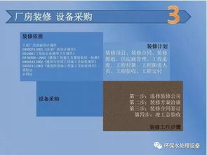 食品飲料工廠籌建與硬件研發(fā) 前期準(zhǔn)備全流程解析