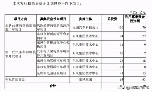 東風集團即將回歸A股 實力解析與出版物零售業務觀察
