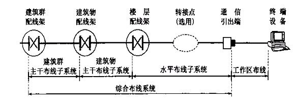 綜合布線系統結構中的光纖光纜應用與趨勢